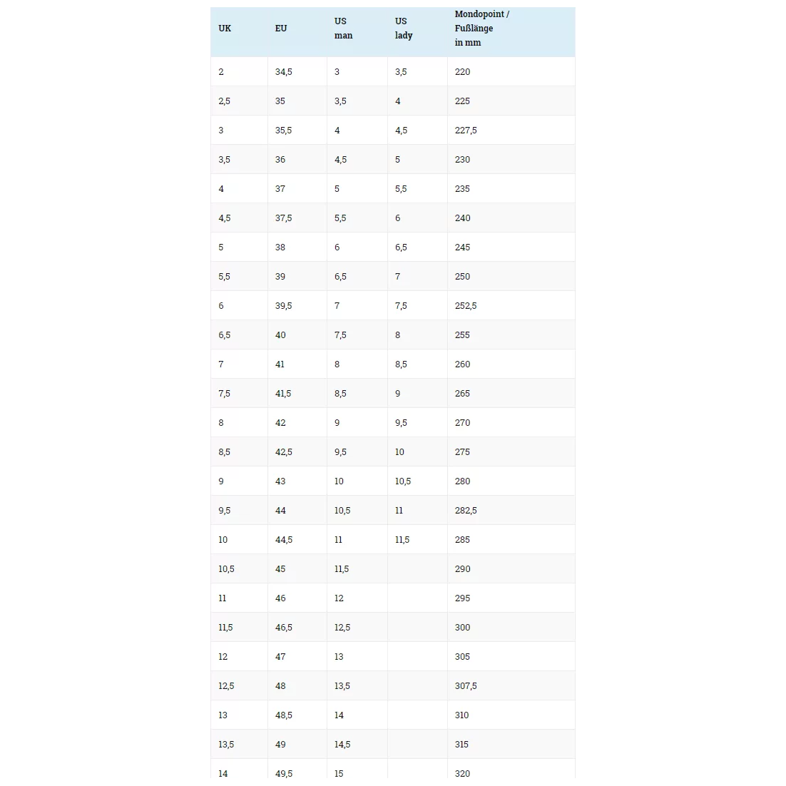 Meran Lady MFS Comfort Fit (Wide) GTX Känga