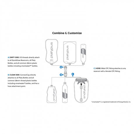 Platypus Quickdraw 2l filter